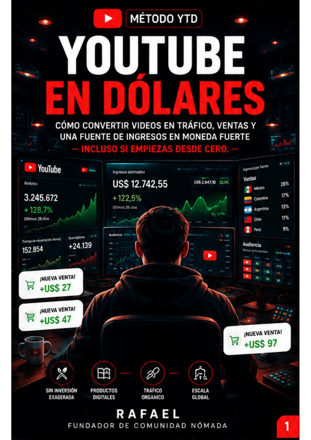 Portada del material YouTube en Dólares — Método YTD